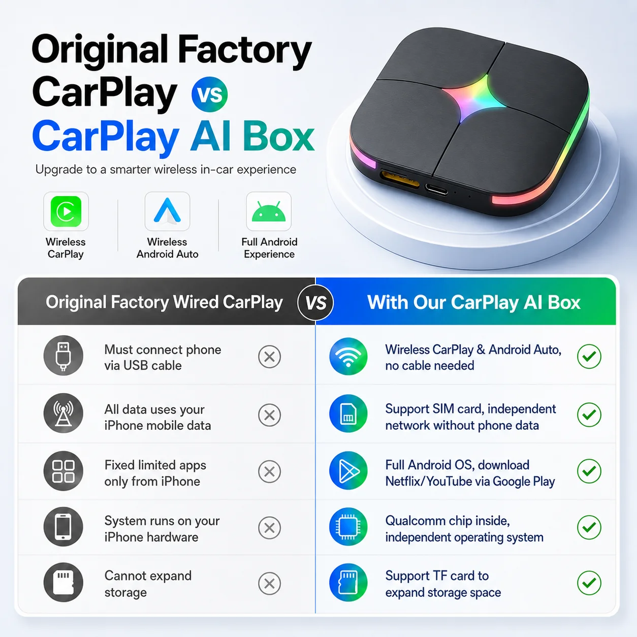 2026 Android 15 CarPlay Ai Box – обзор и цена Smartwatch Universal